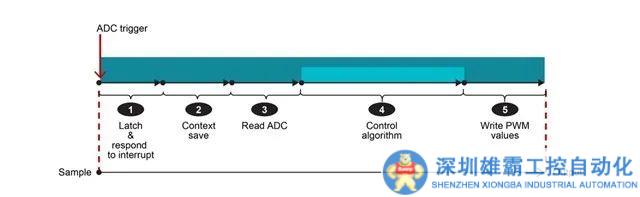 浮思特| MCU 面临 800V 电动汽车牵引逆变器的 3 种挑战