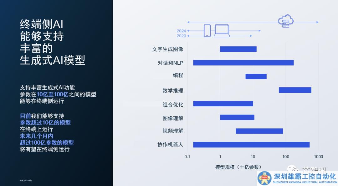 高通终端侧AI+5G优势加速大模型时代到来！