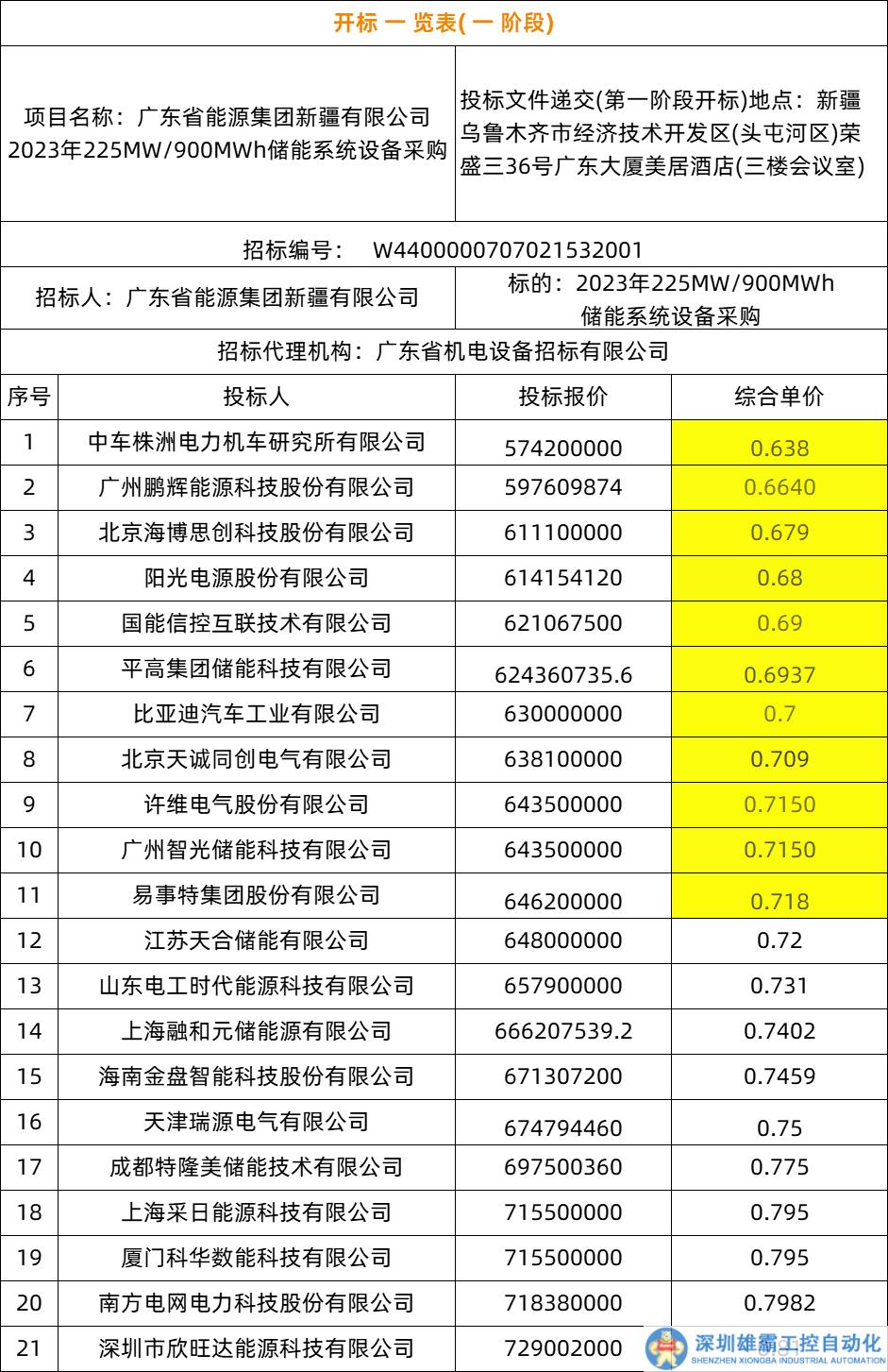 洗牌进行时，盈利不确定，储能“最艰难时刻”来临？