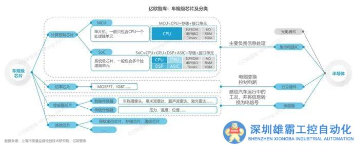 中国车规芯片系列（8）：国产自动驾驶芯片崛起