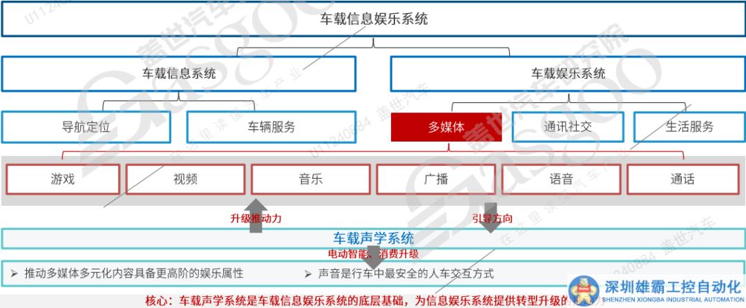 立体沉浸 共绘智能座舱新篇章 | 声学系统篇