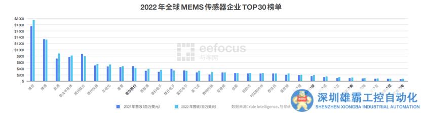 外购为主、自研为辅，歌尔股份本土MEMS老大当之有愧？