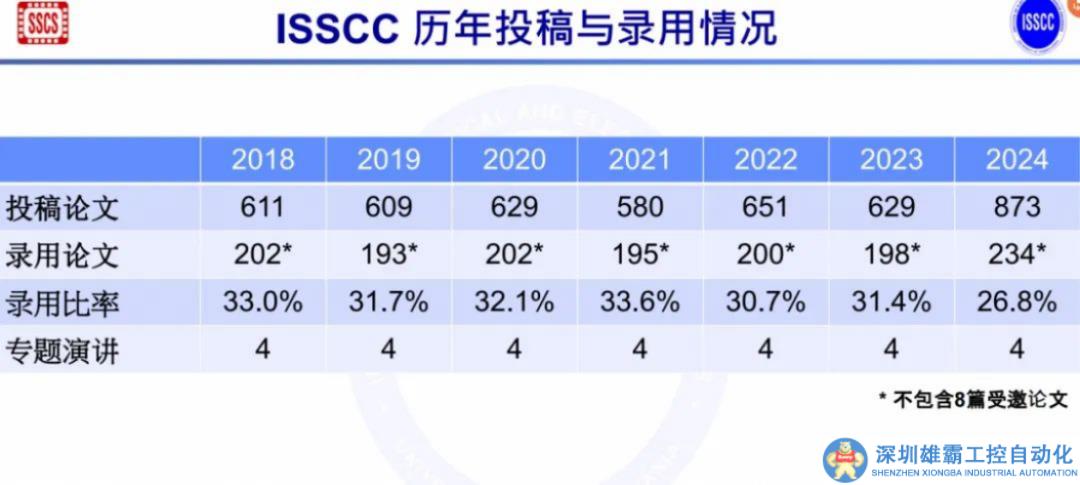 深度对话罗文基教授，解析ISSCC2024背后的产业趋势