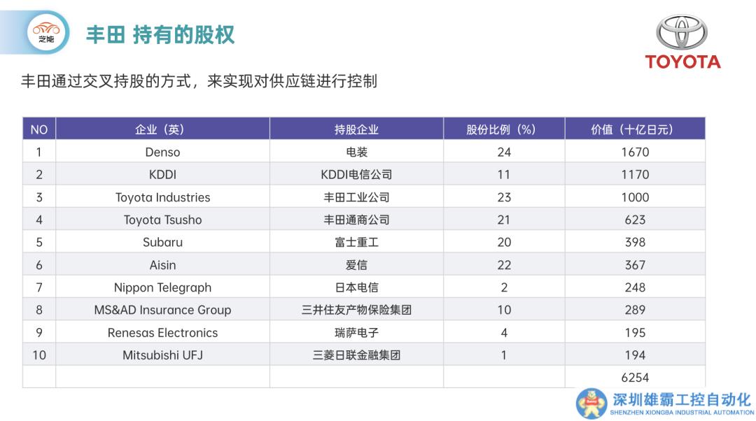 日系汽车企业打开零部件供应持股体系