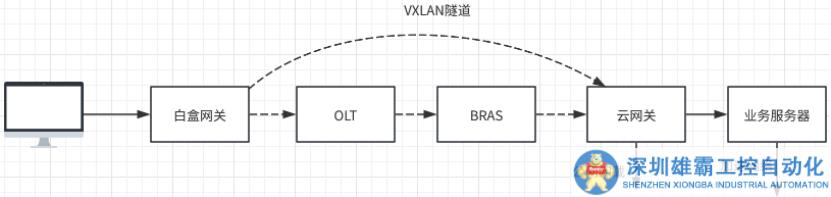 五分钟技术趣谈 | 浅析NAT技术在云网关中的应用